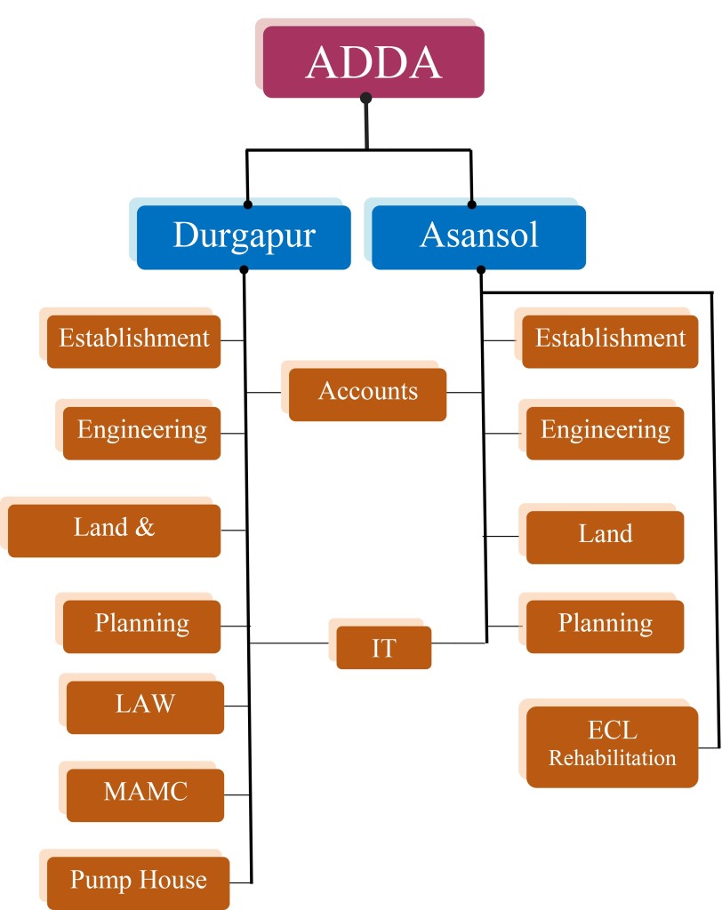 Chart2